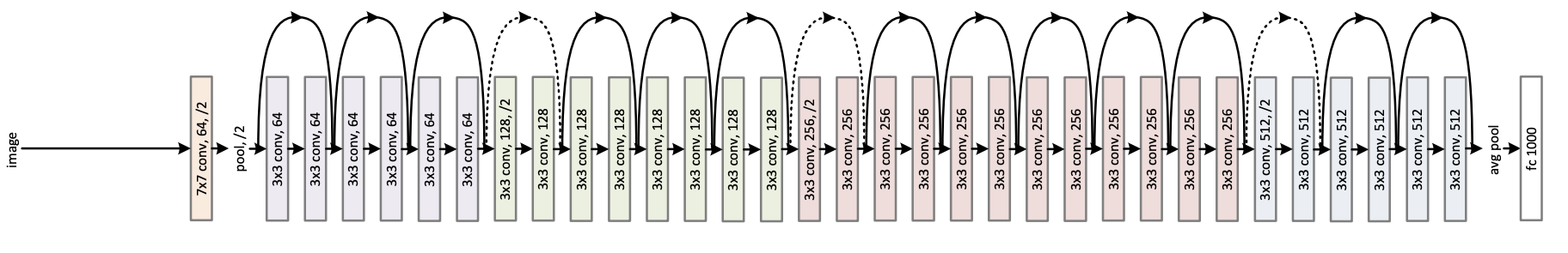 Diagram of ResNet-50 Architecture